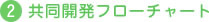 2. �����J���t���[�`���[�g